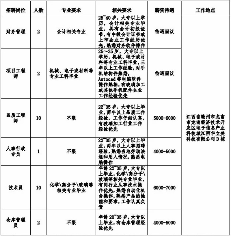 招聘简章江西赣州市2020年部分企业招聘简章