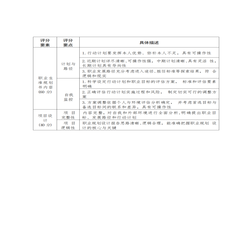 20Źھٰ2023ϲѧԺѧְҵĹ滮(1)(1)_07(1).png