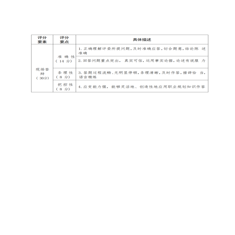 20Źھٰ2023ϲѧԺѧְҵĹ滮(1)(1)_09(1).png